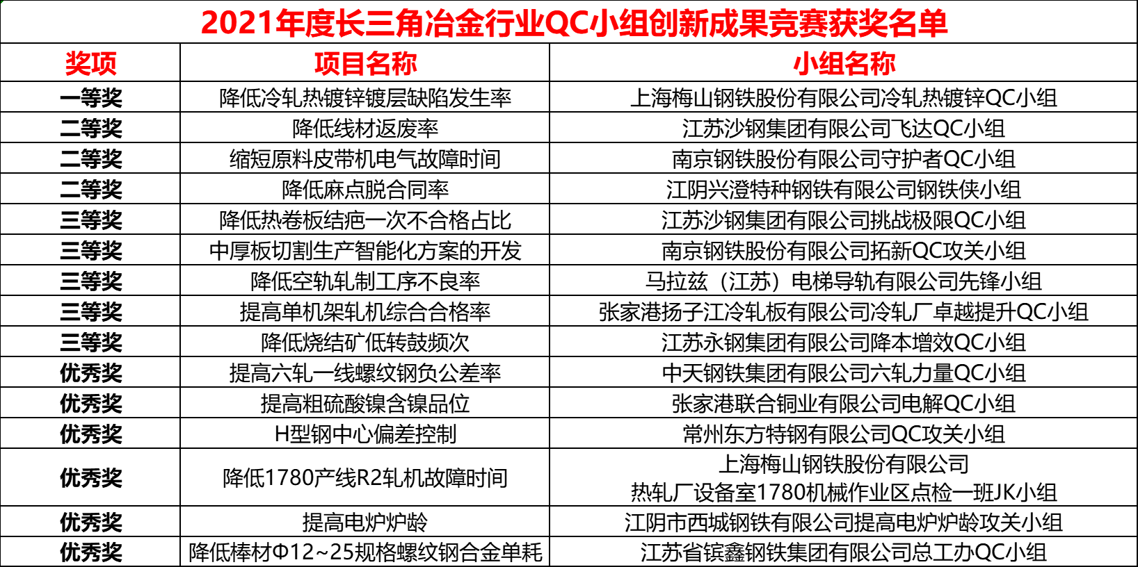 1642123493347734.png 微信图片_20220114092347.png