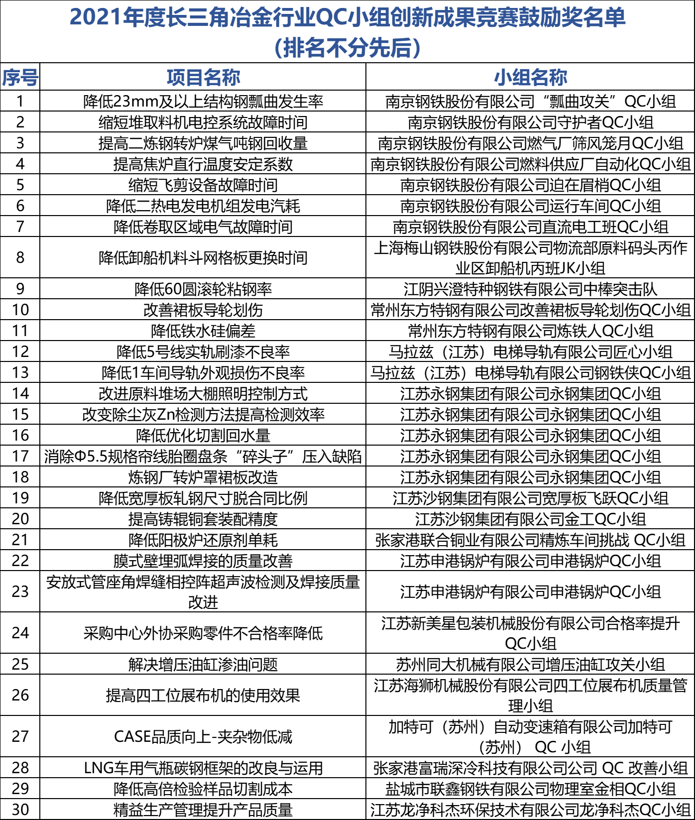 1642123501297270.png 微信图片_20220114092403.png