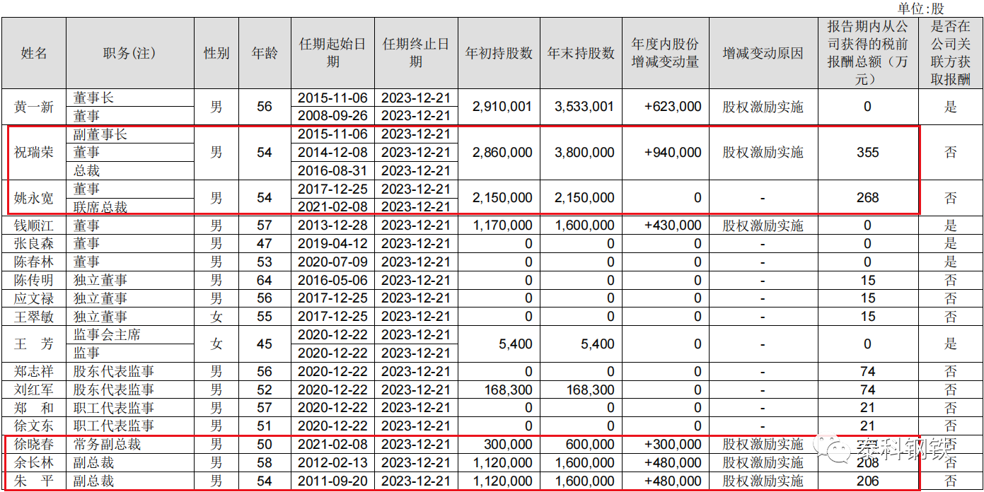 1648776547494345.png 6d95a38f488f2803c169d8ee82da31f3.png