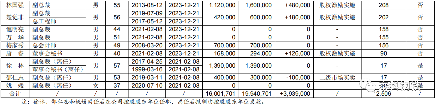 1648776633195223.png 80fbf07db47afc3afa0c98971f84fc75.png