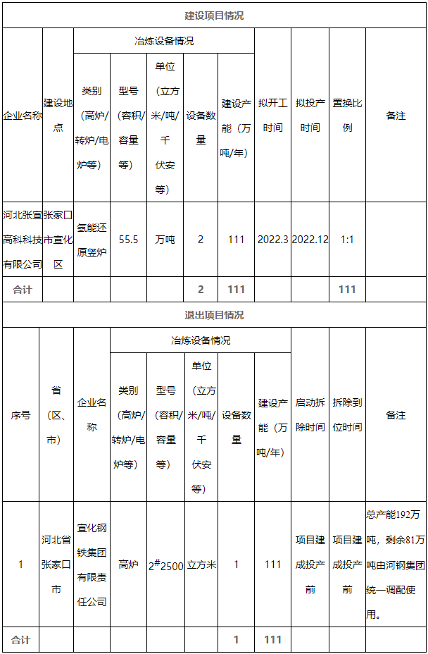 1648865572116925.png c667b90843dcc8049722e0fde6e5c614.png