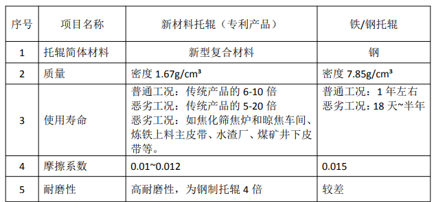 1653639675127257.png 35d8859a66e4e8d1b4d73a22b461cc3.png