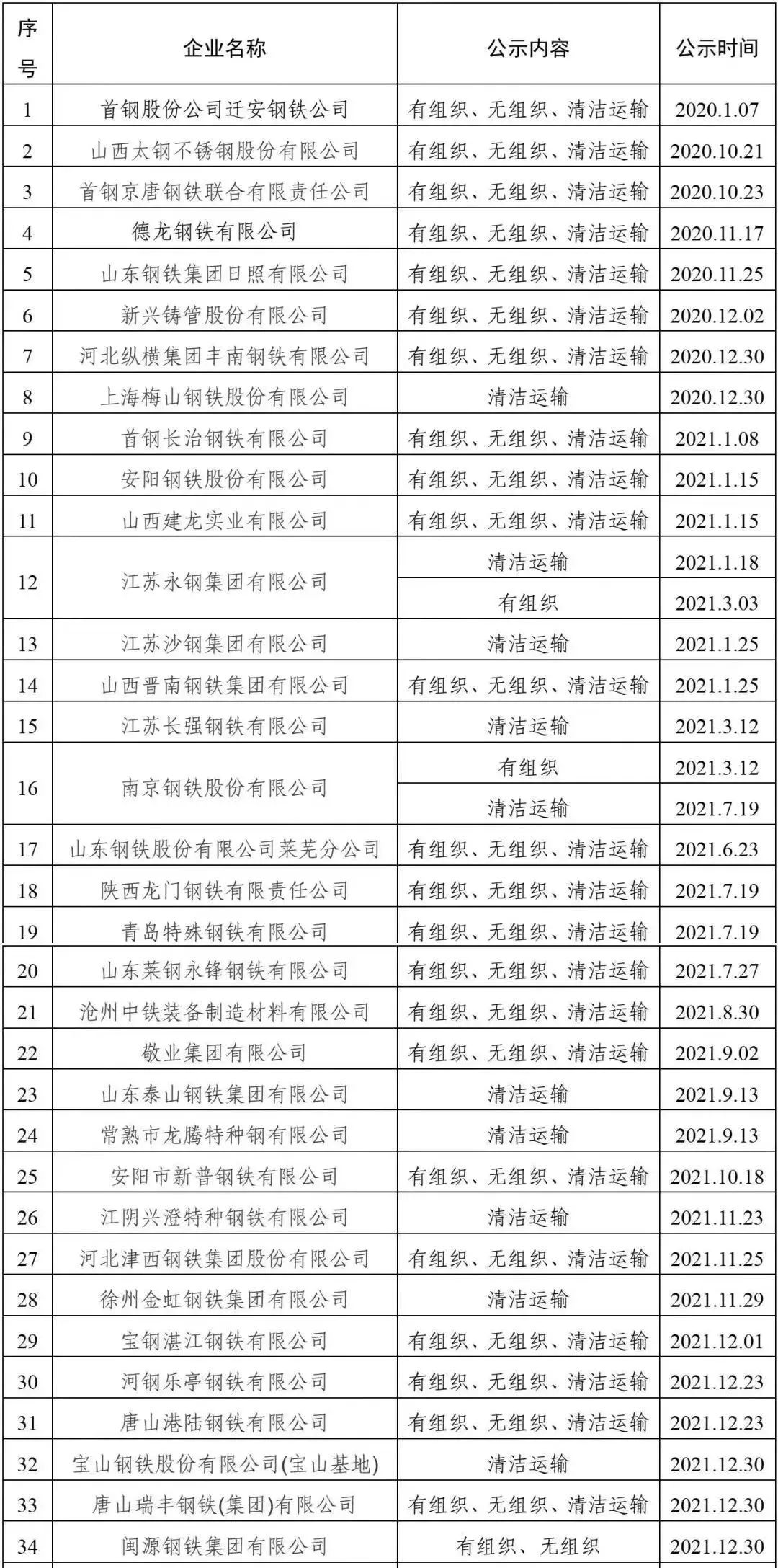 1655882330184624.jpg 微信图片_20220622151719.jpg